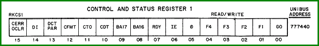 RKCS1 register bits