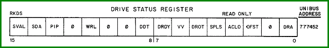 RKDS register bits