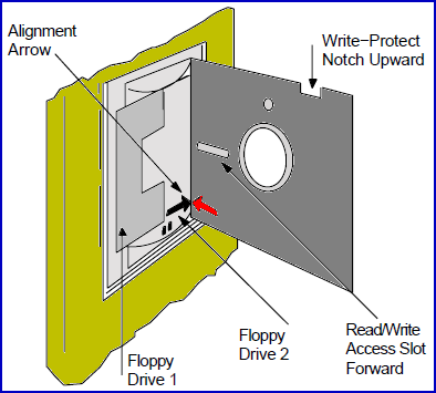 Inserting a floppy into CSA2