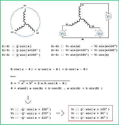 HSI stator trigonometry