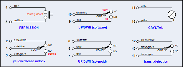 Landing Gear micro-switches